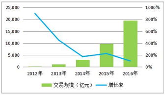 互联网金融长尾效应聚沙成塔 借贷宝迎接监管轻装上阵