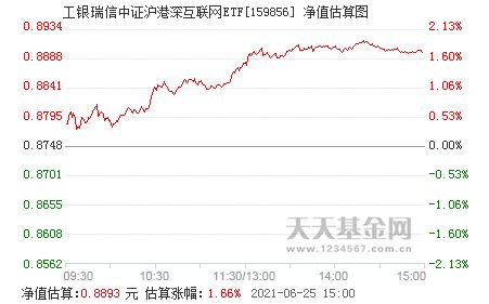 工银瑞信中证沪港深互联网etf