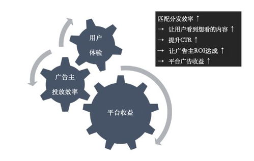 2020互联网广告 从控本增效到互联互通 独家专访小米商业化产研负责人司马云瑞