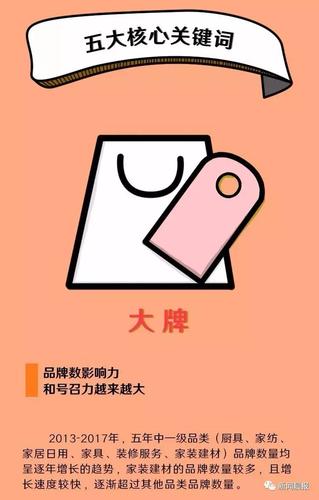 互联网女性消费强势崛起,高颜值家居受宠